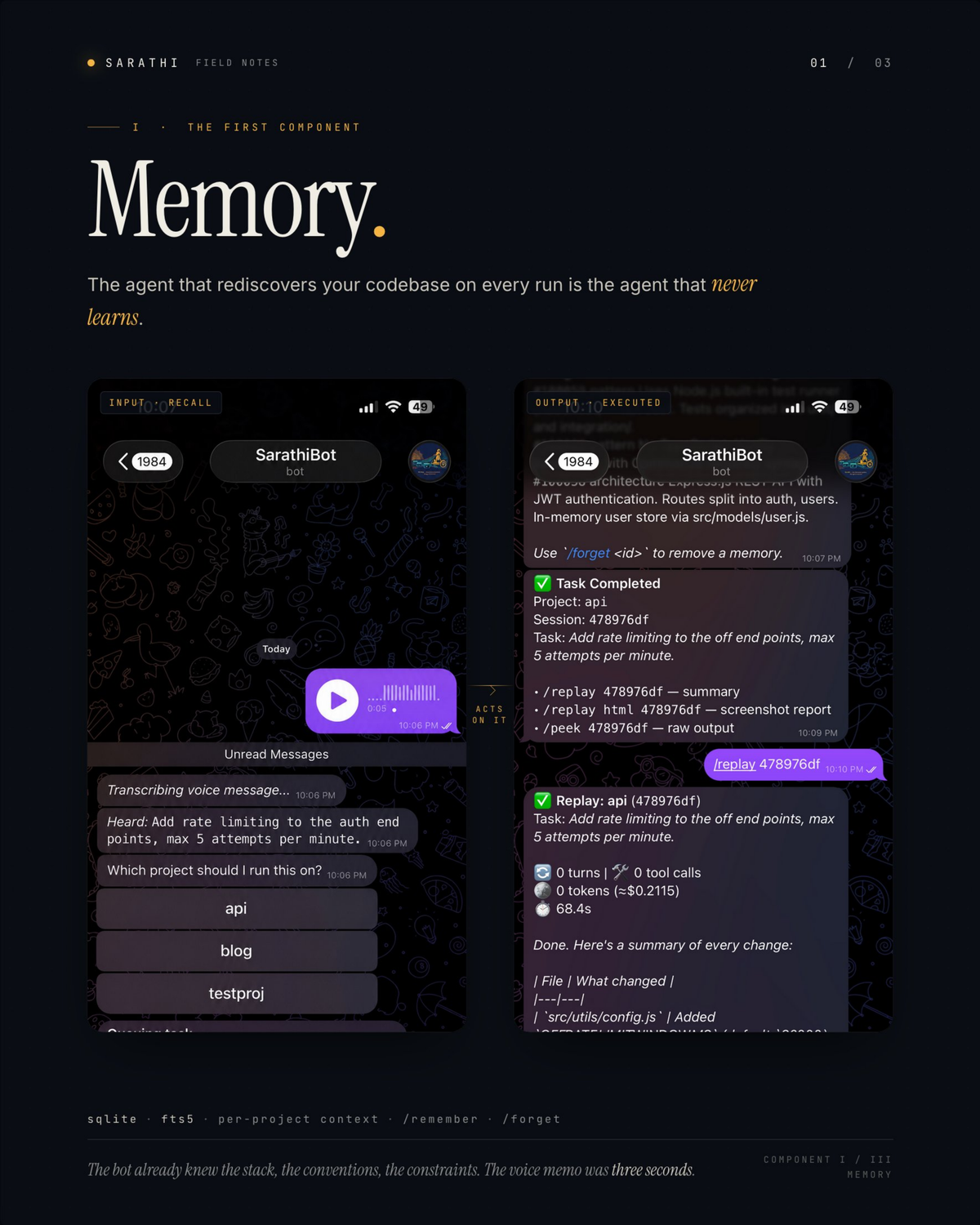 Memory — the first component. A three-second voice memo ("add rate limiting to the auth endpoints") comes in; the bot already knows the stack, the conventions, and the constraints, because it pulled per-project context from SQLite + FTS5 before running. /remember and /forget manage what it keeps.